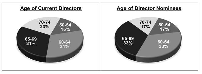 A comparison of a pie chart Description automatically generated